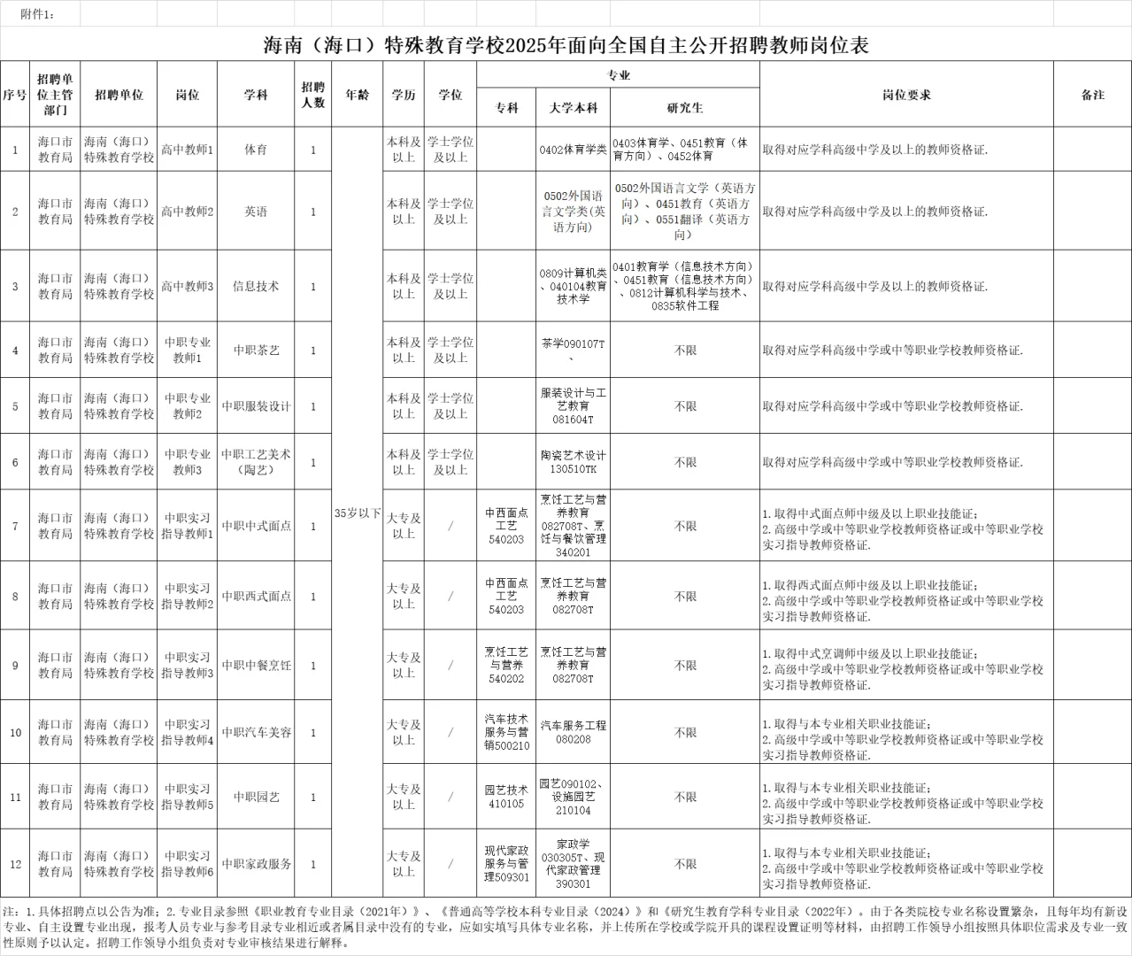 海南(海口)特殊教育学校招聘编制