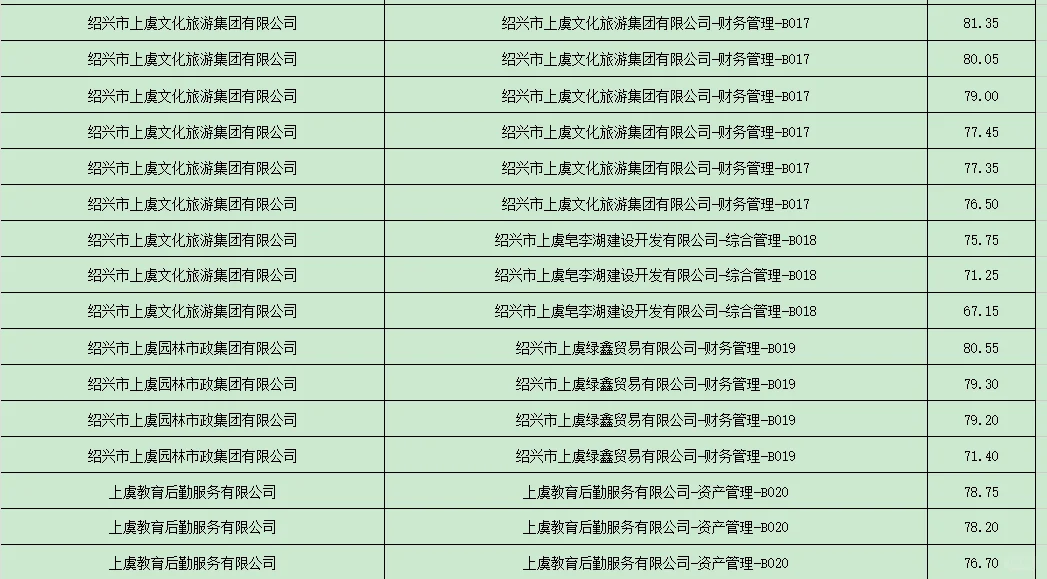 上虞国企人才引进成绩-工商大佬女生真狠啊