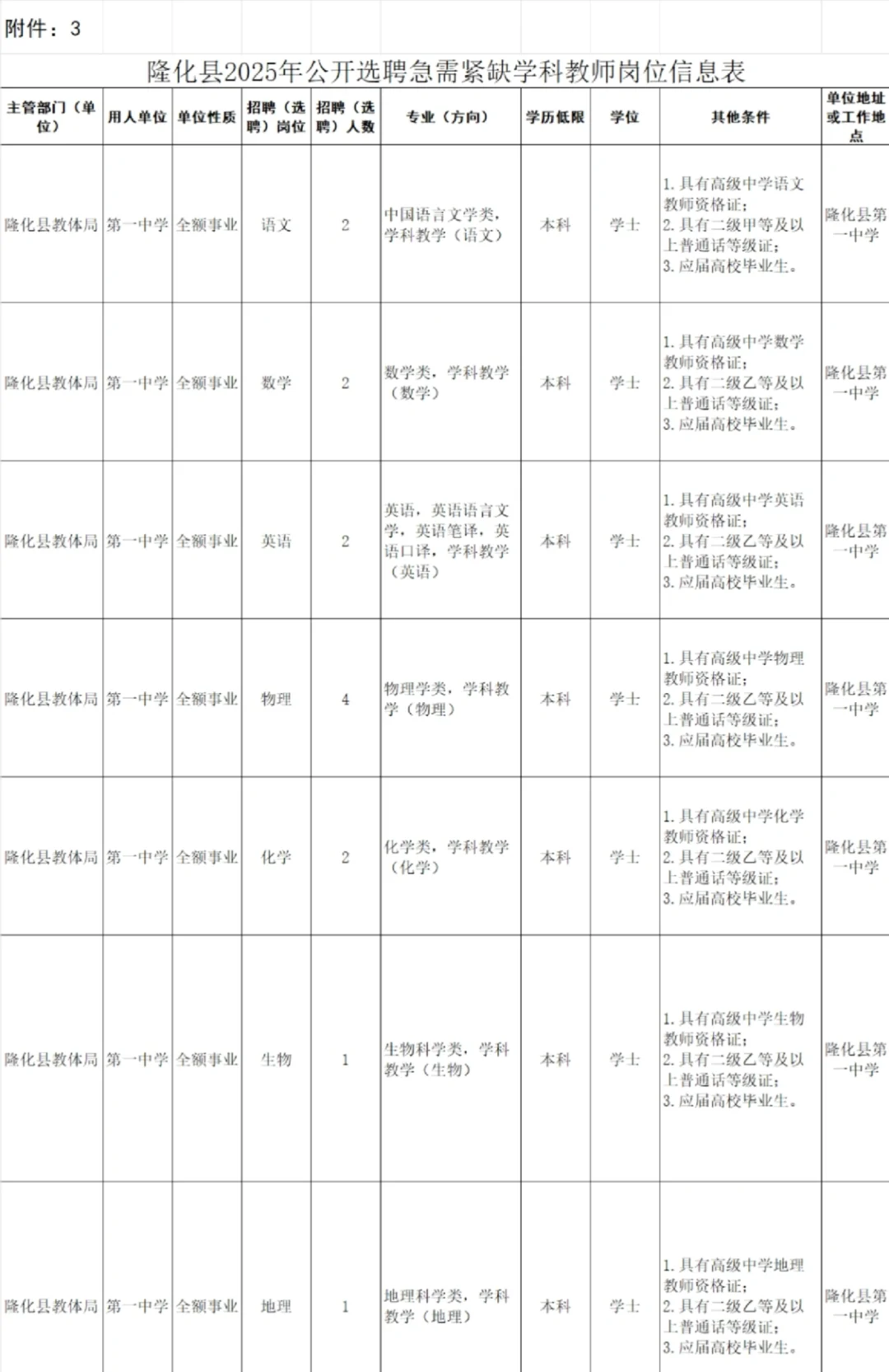 承德一中学公开选聘急需紧缺学科教师14名