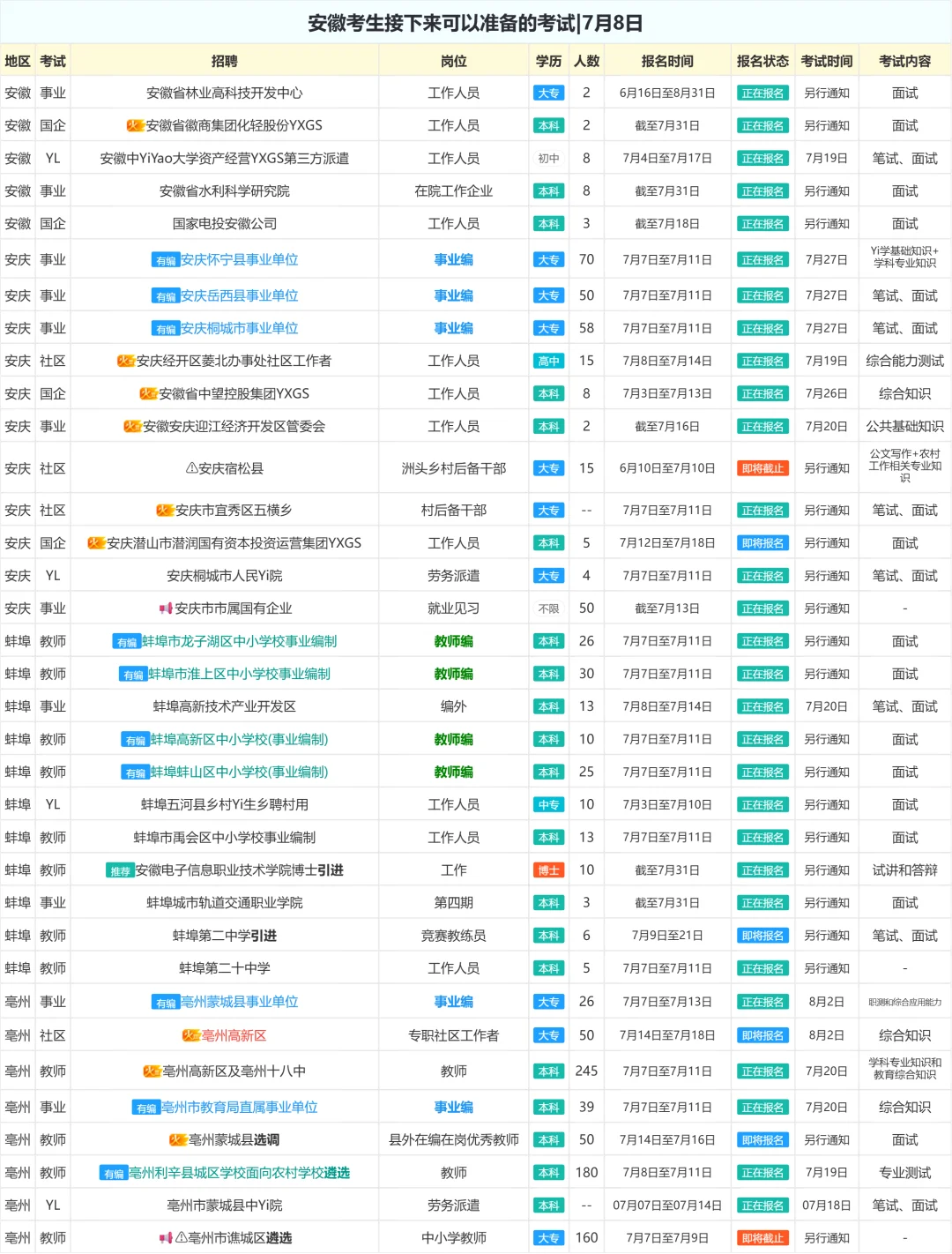 安徽考生接下来可以准备的考试|7月8日