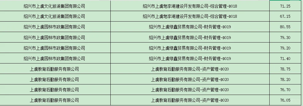 上虞国企人才引进成绩-工商大佬女生真狠啊