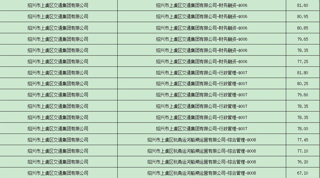 上虞国企人才引进成绩-工商大佬女生真狠啊