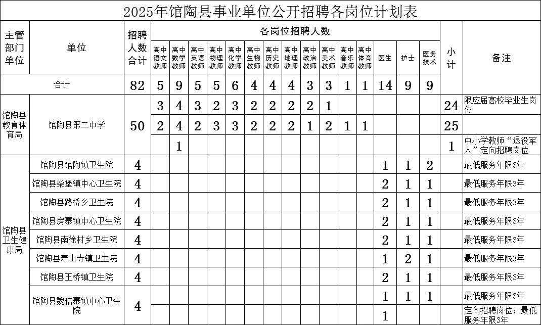 重磅消息✅邯郸馆陶县事业编82人❗