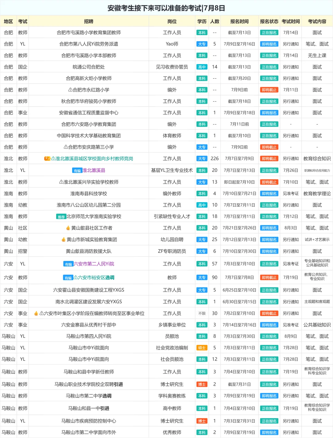 安徽考生接下来可以准备的考试|7月8日