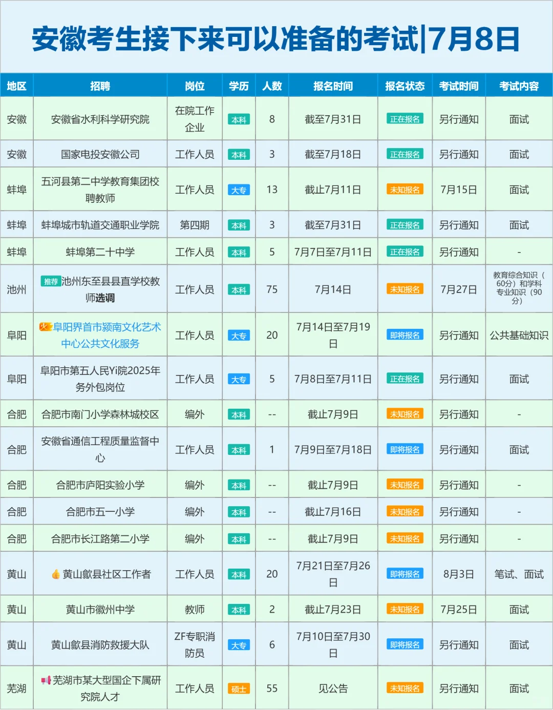安徽考生接下来可以准备的考试|7月8日