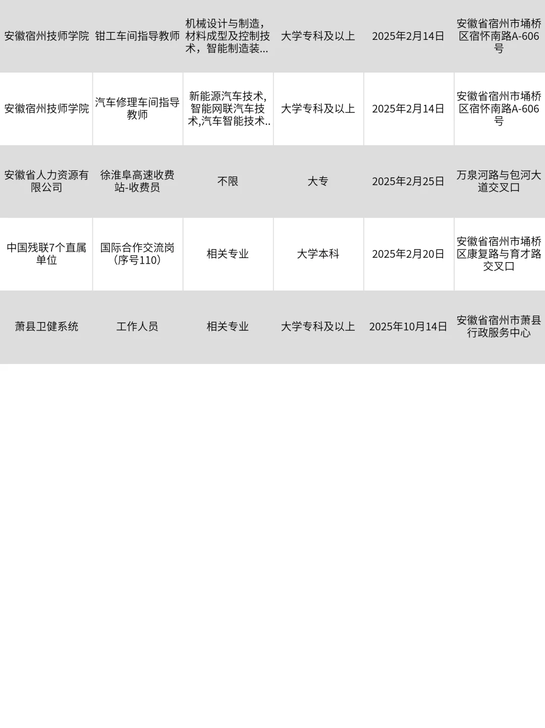 求职必看！宿州央国企大汇总来啦！！