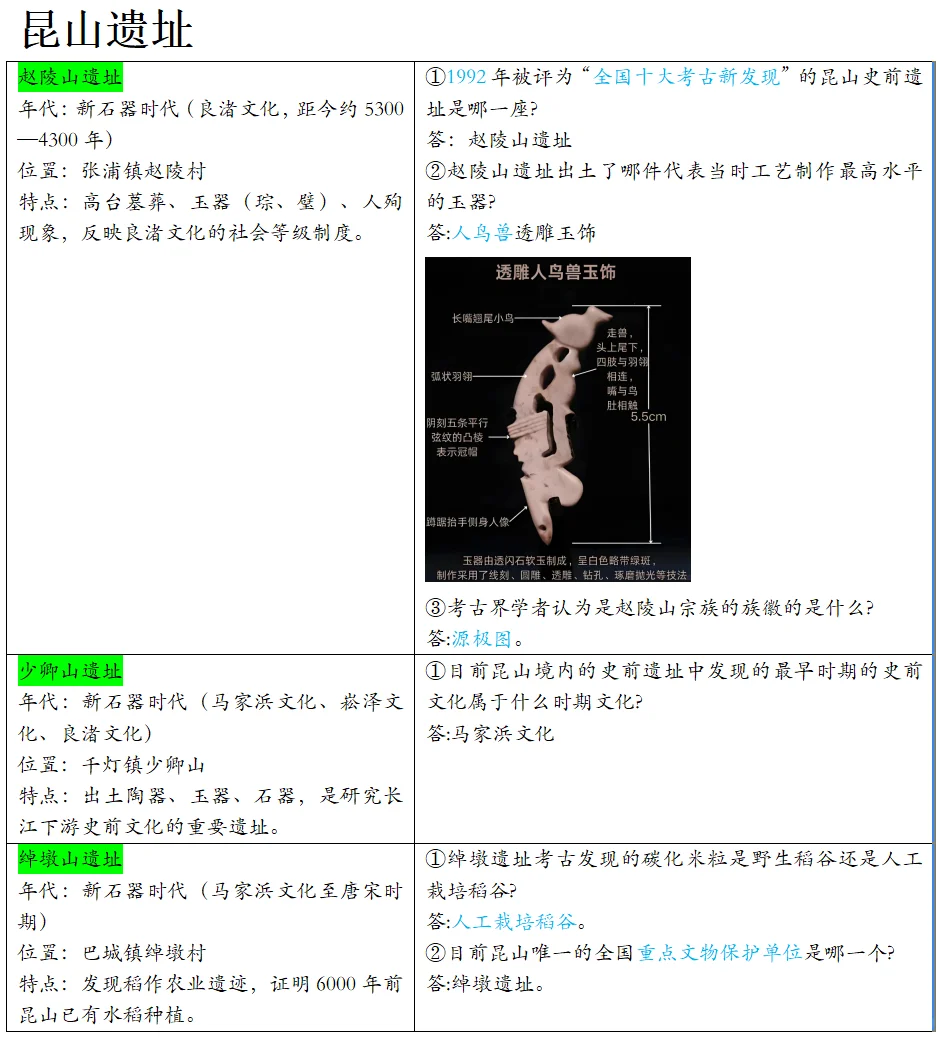 昆山紧缺人才DAY1⃣