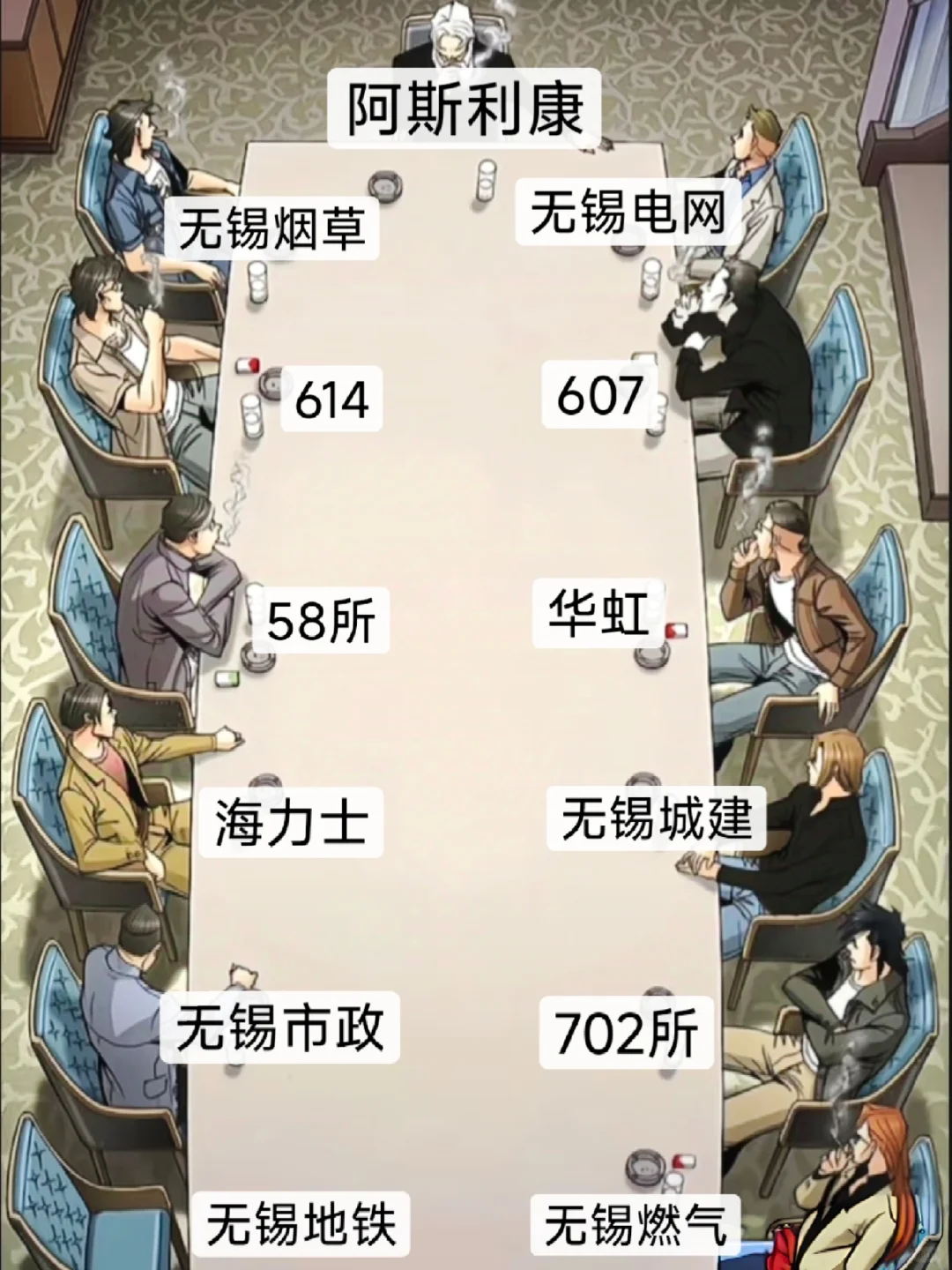 天花板——无锡单位