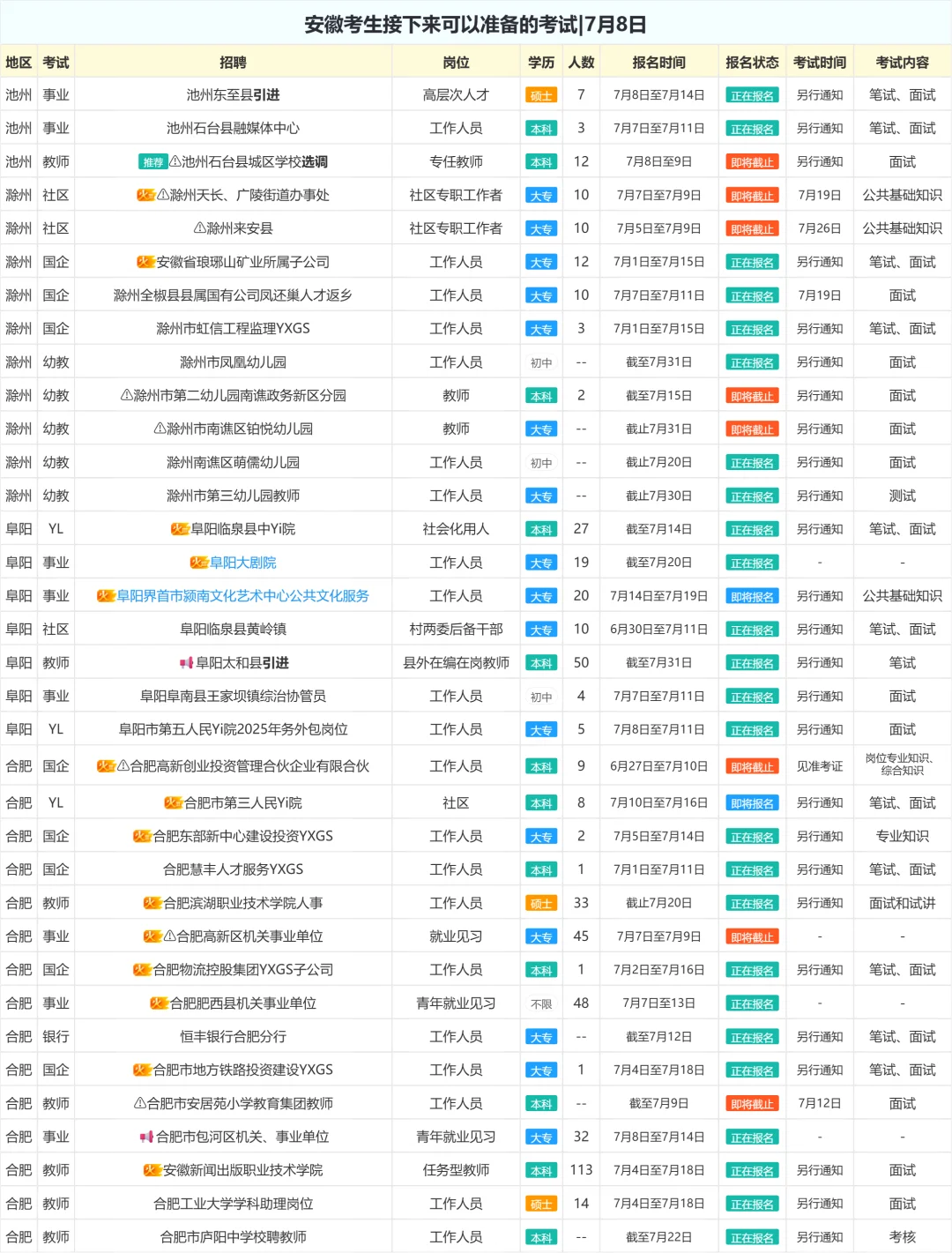 安徽考生接下来可以准备的考试|7月8日