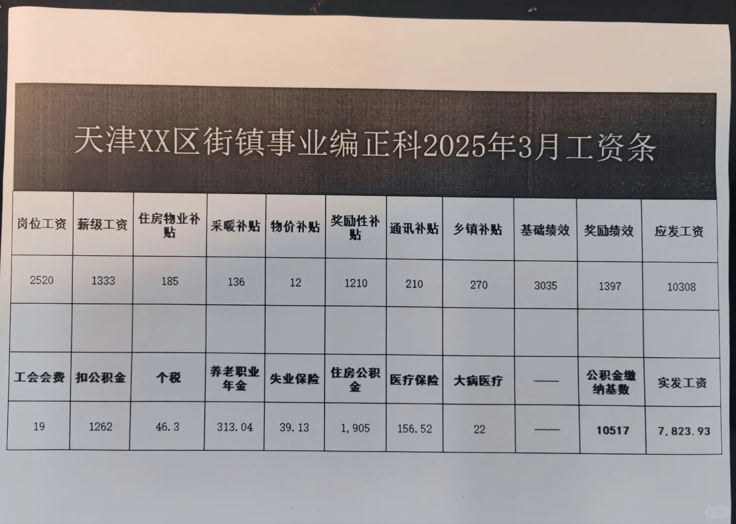 天津郊区事业编正科3月份工资条出炉❗❗