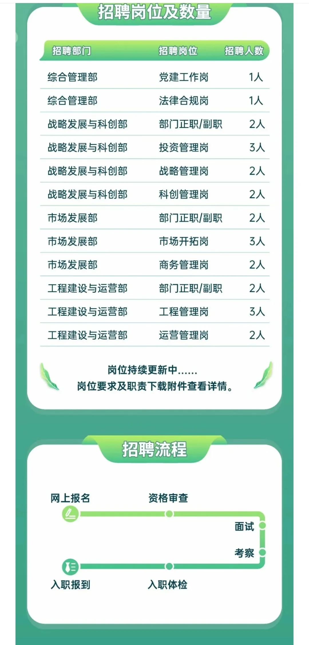 中国资源循环集团新能源科技有限公司招聘