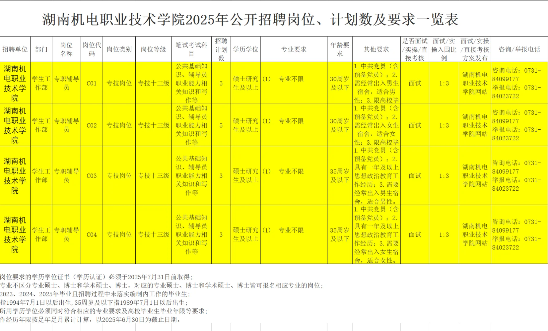 湖南机电职业技术学院公开招聘辅导员16人!