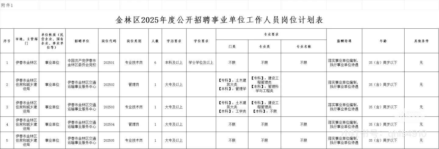 【大专/三不限】伊春金林区事业编招聘27人