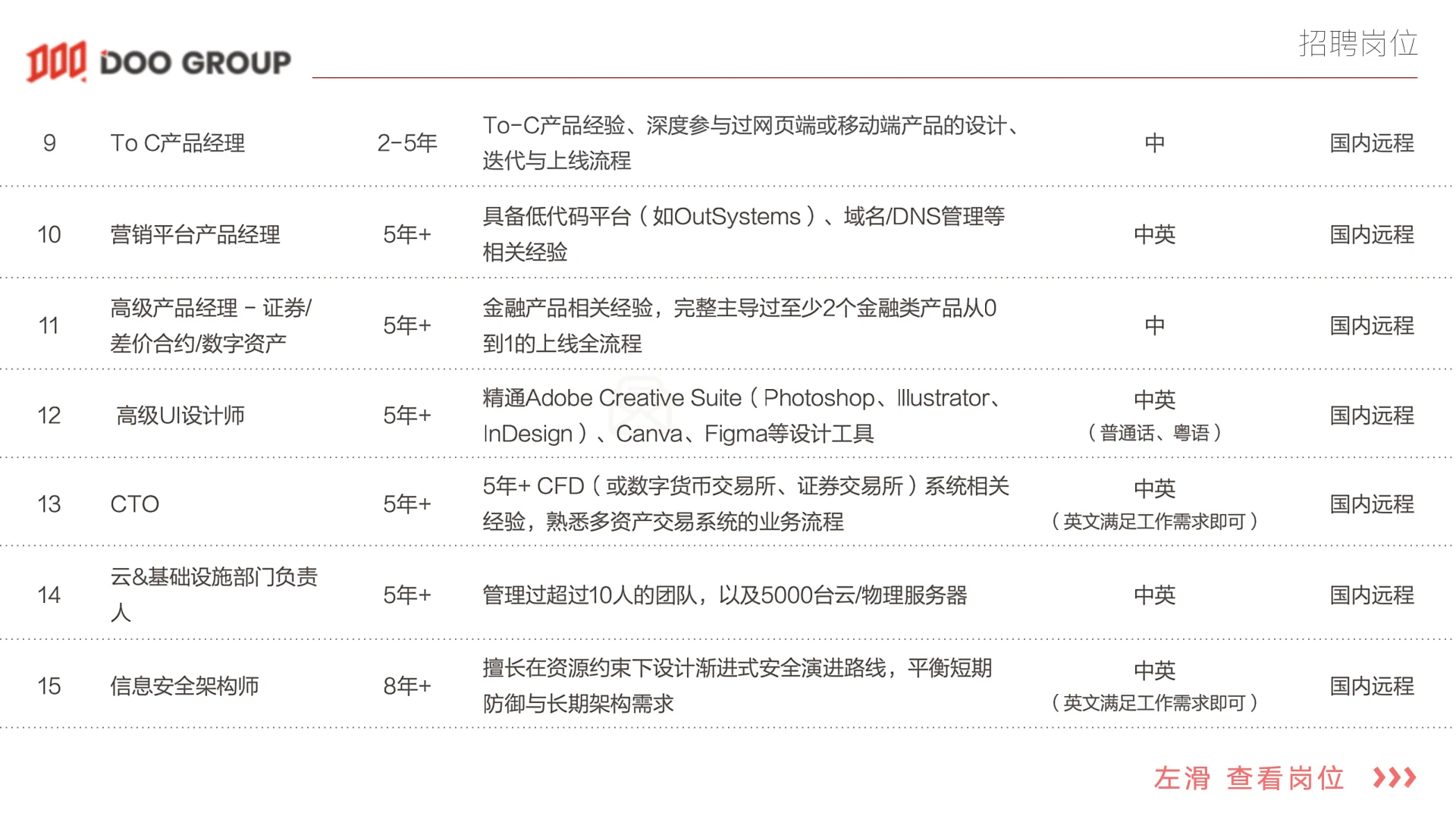 19个远程岗位,定向中国招聘,有愿意来的吗