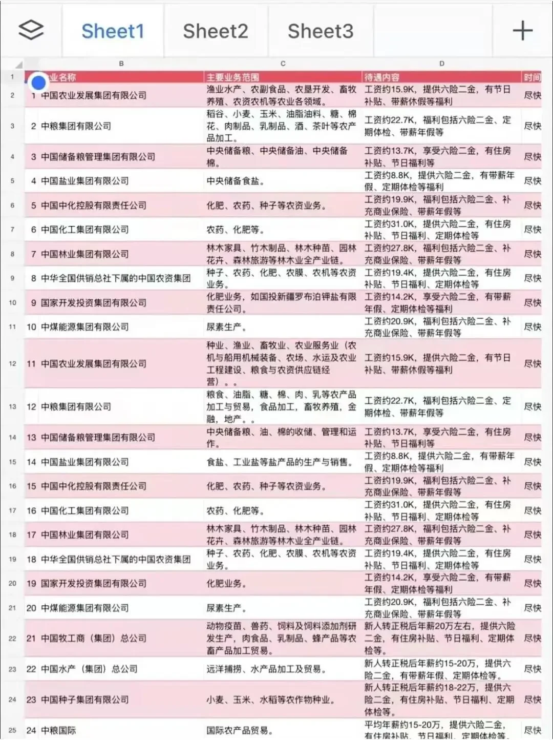 一定要去的央国企——天津篇