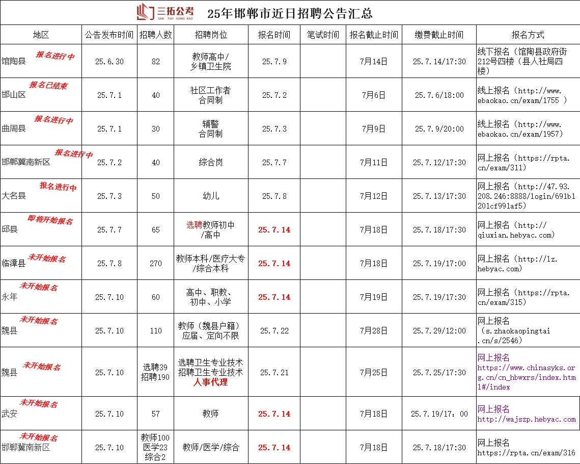 邯郸近日招聘公告汇总