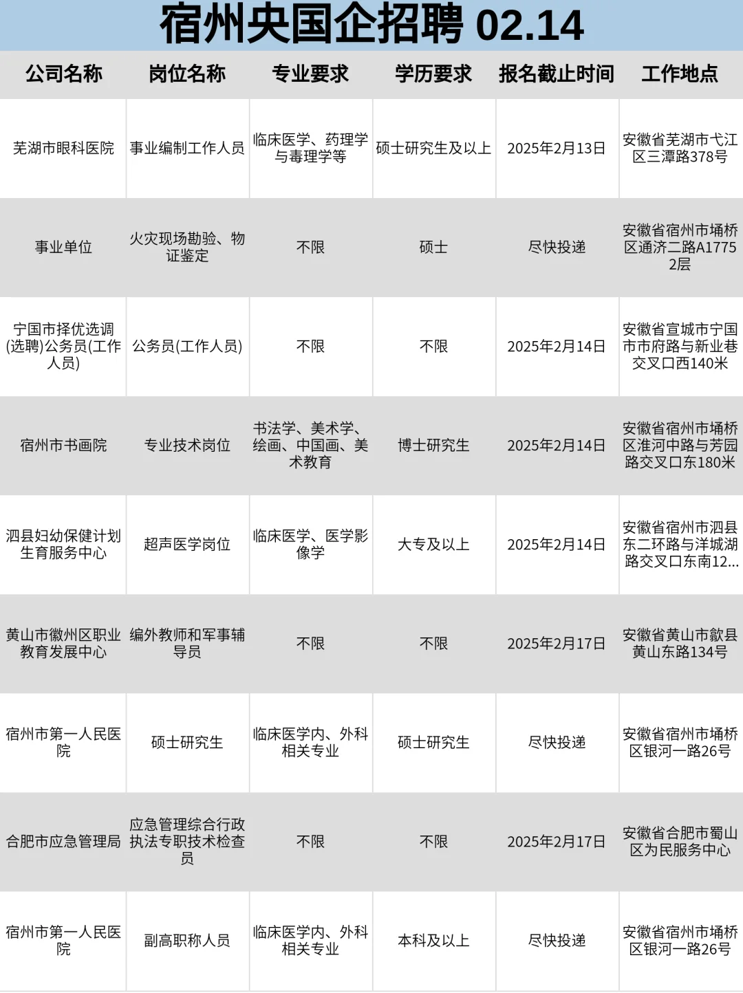 求职必看！宿州央国企大汇总来啦！！