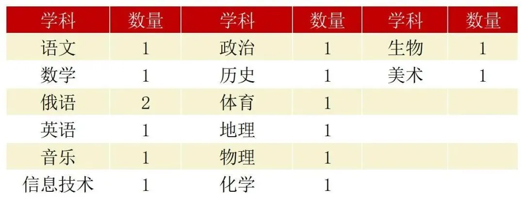 来宾市金秋实验学校教师招聘公告