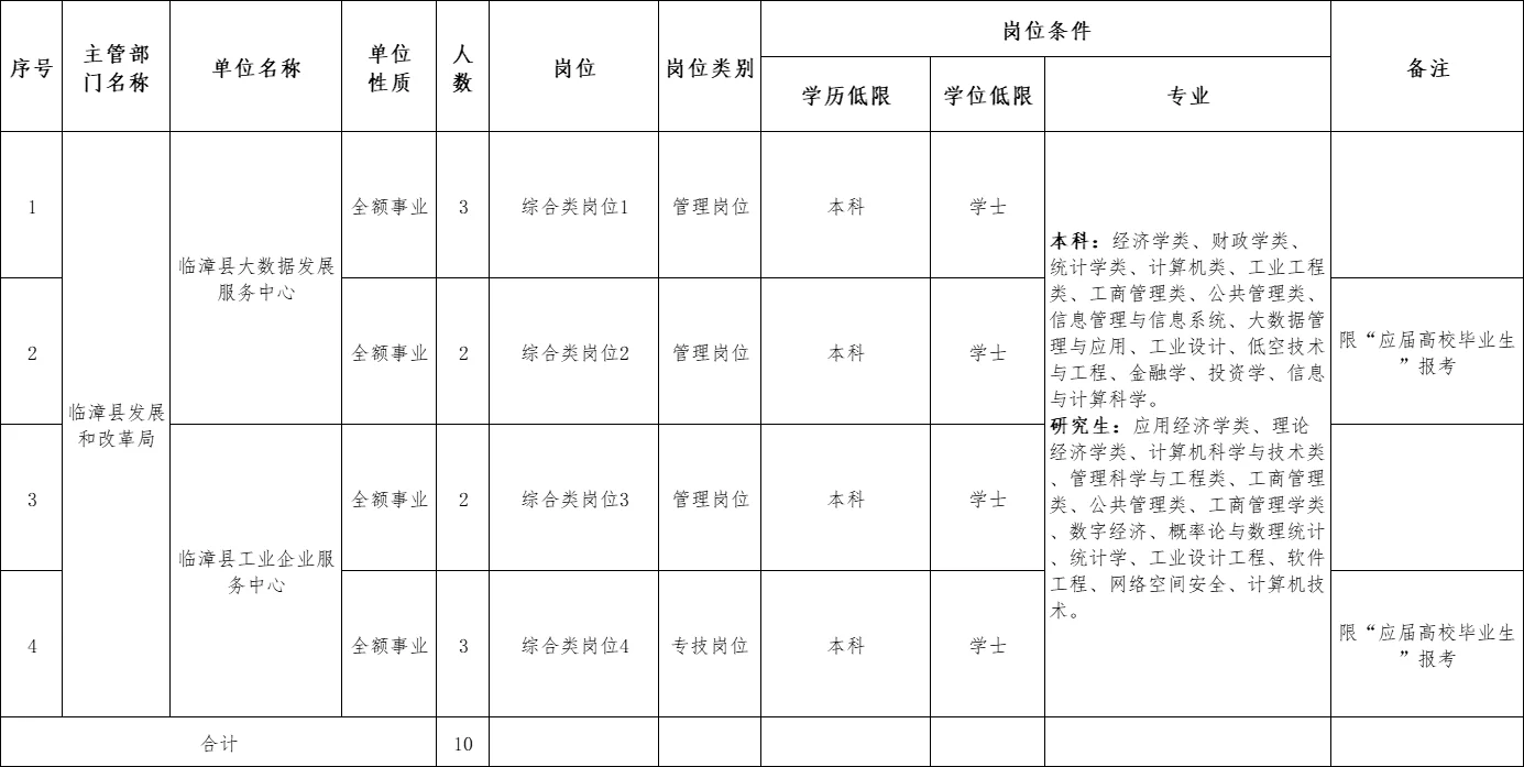 邯郸事业编又发公告啦