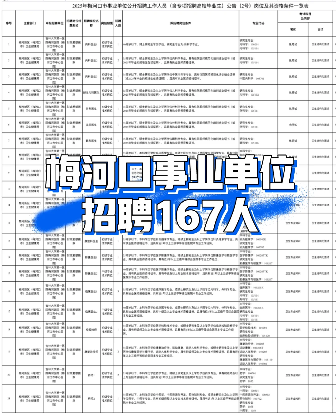 事业编?梅河口事业单位招聘167人❗