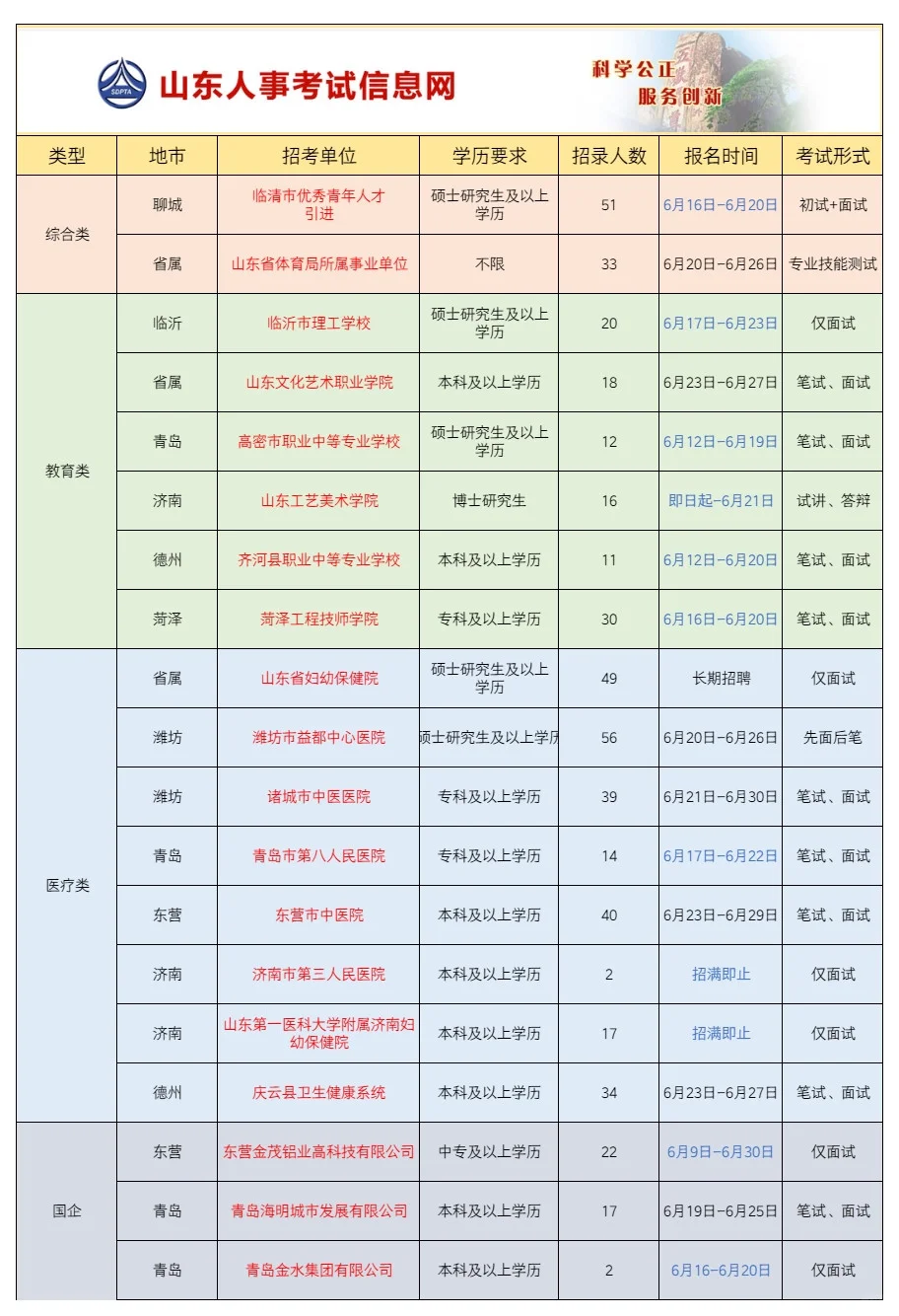 新招483人!山东事业单位又出公告了!