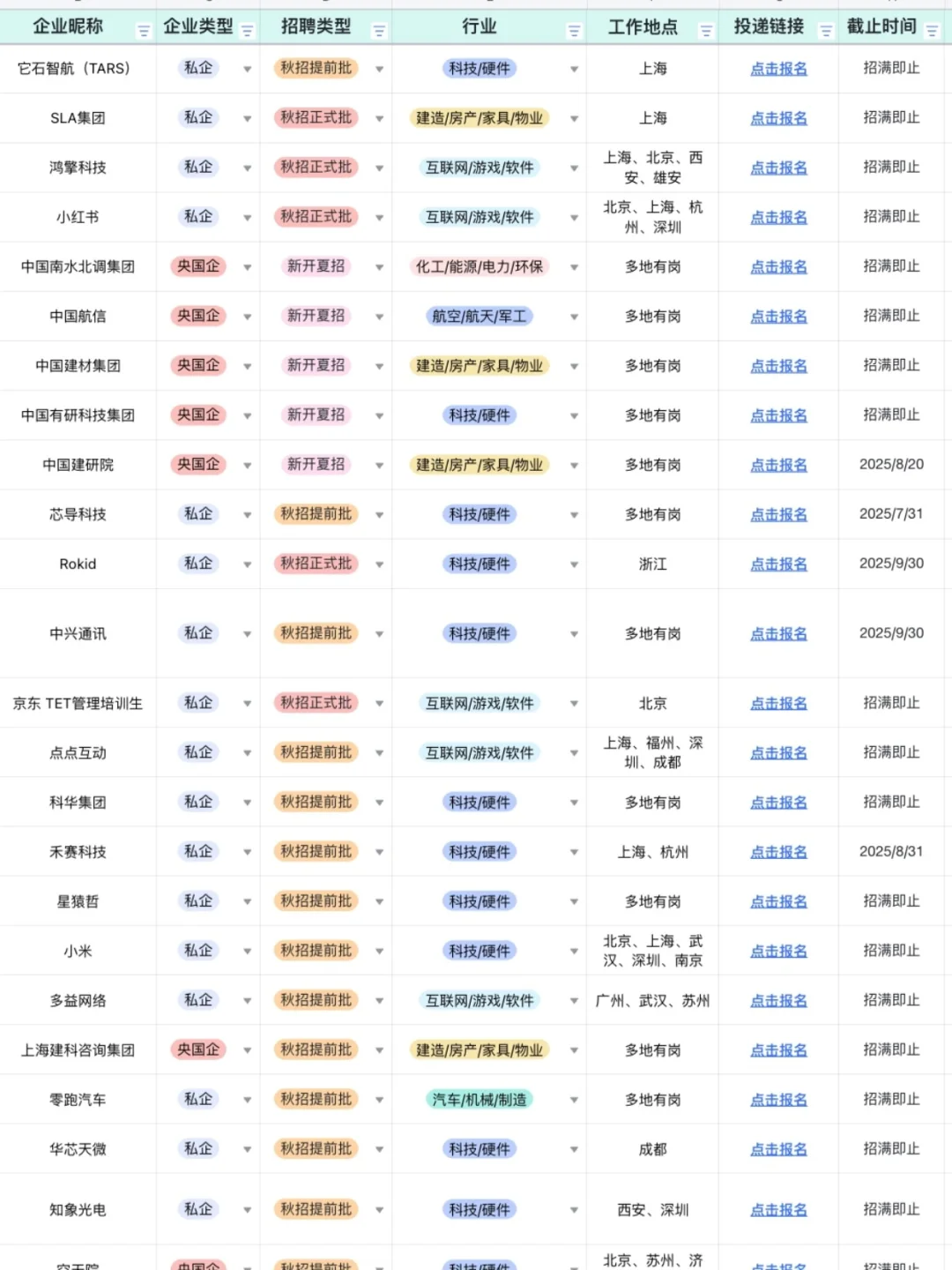 刚刚新开的秋招...
