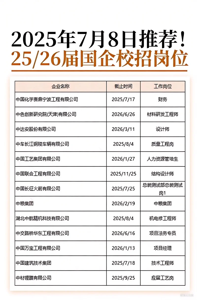 7.8国央企最新岗位发布