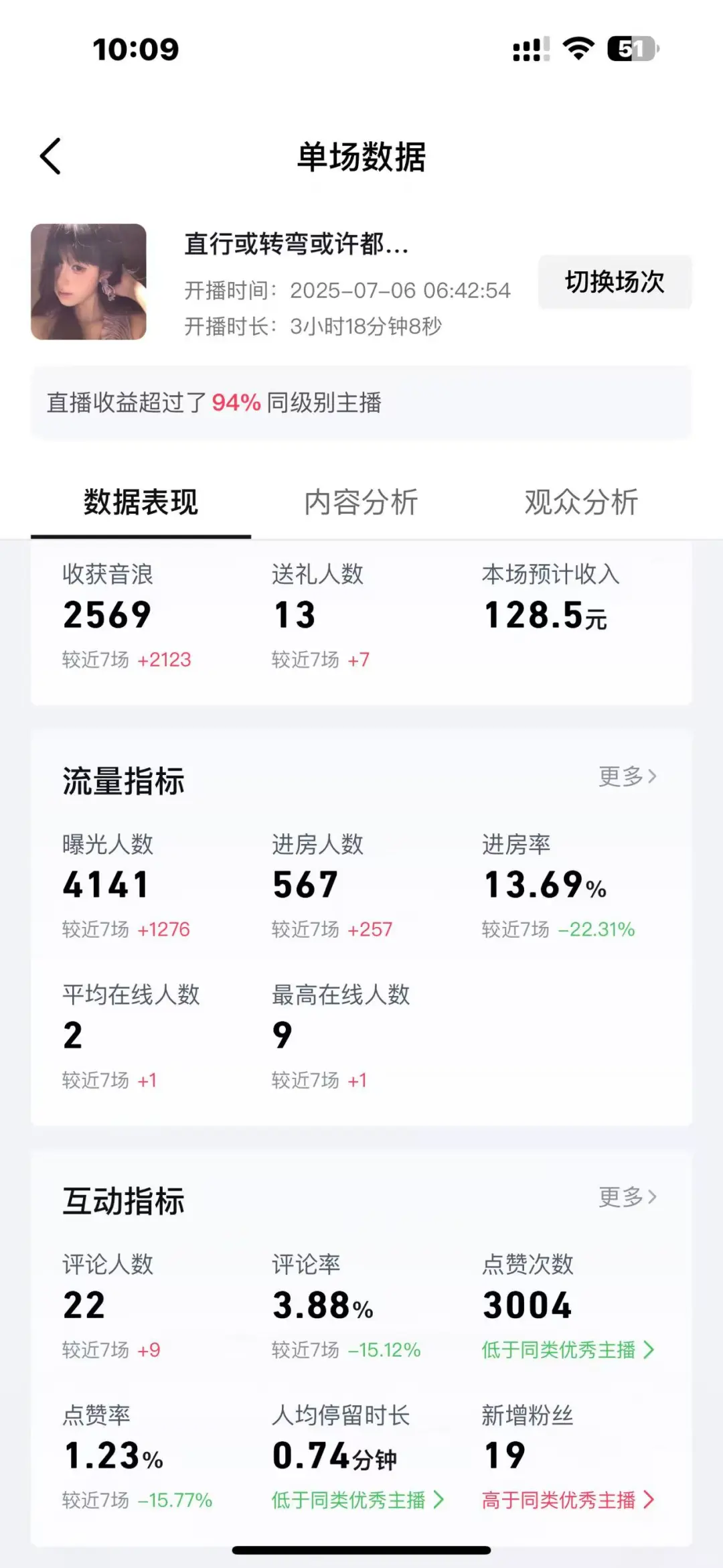 毕业直播第四天