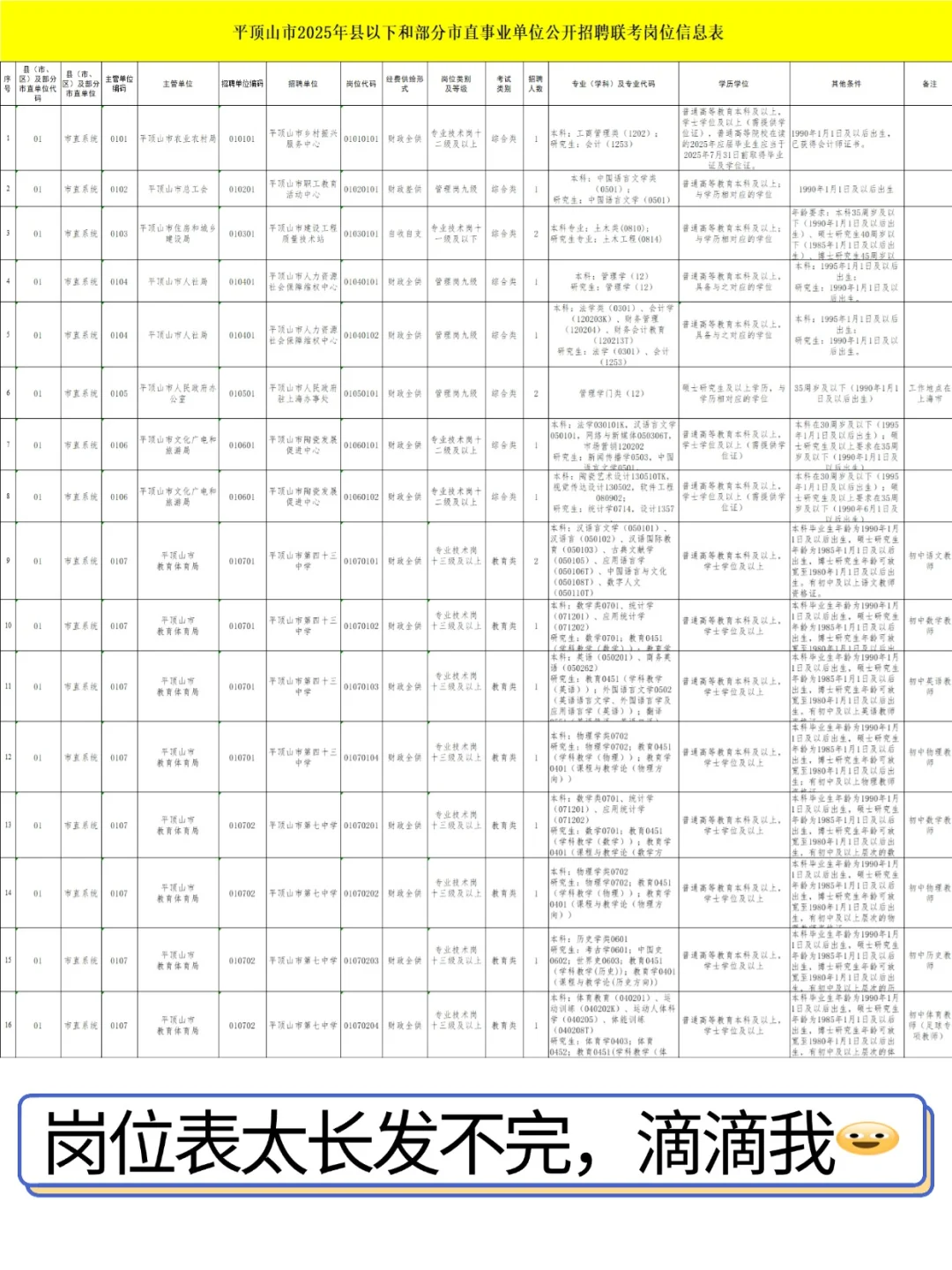 出公告啦！平顶山招660人！