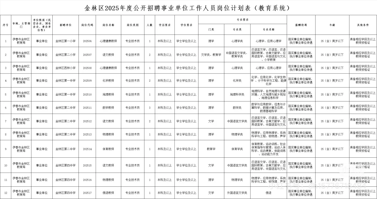 【大专/三不限】伊春金林区事业编招聘27人