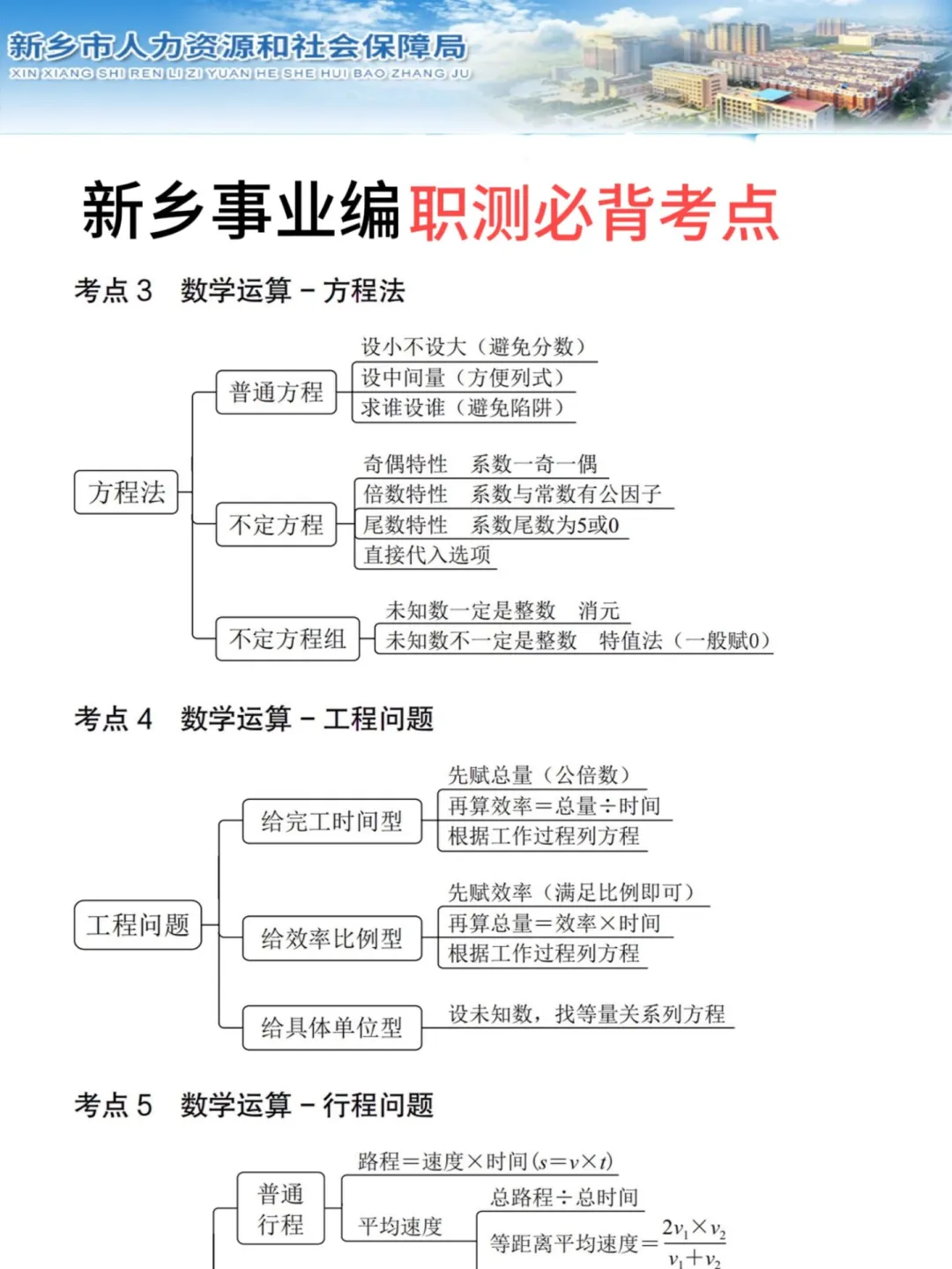给大家普及一下,30天上岸新乡事业编的强度