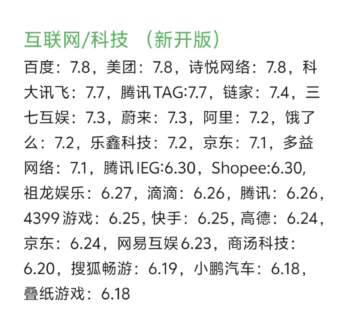 把免笔试的秋招先投完!