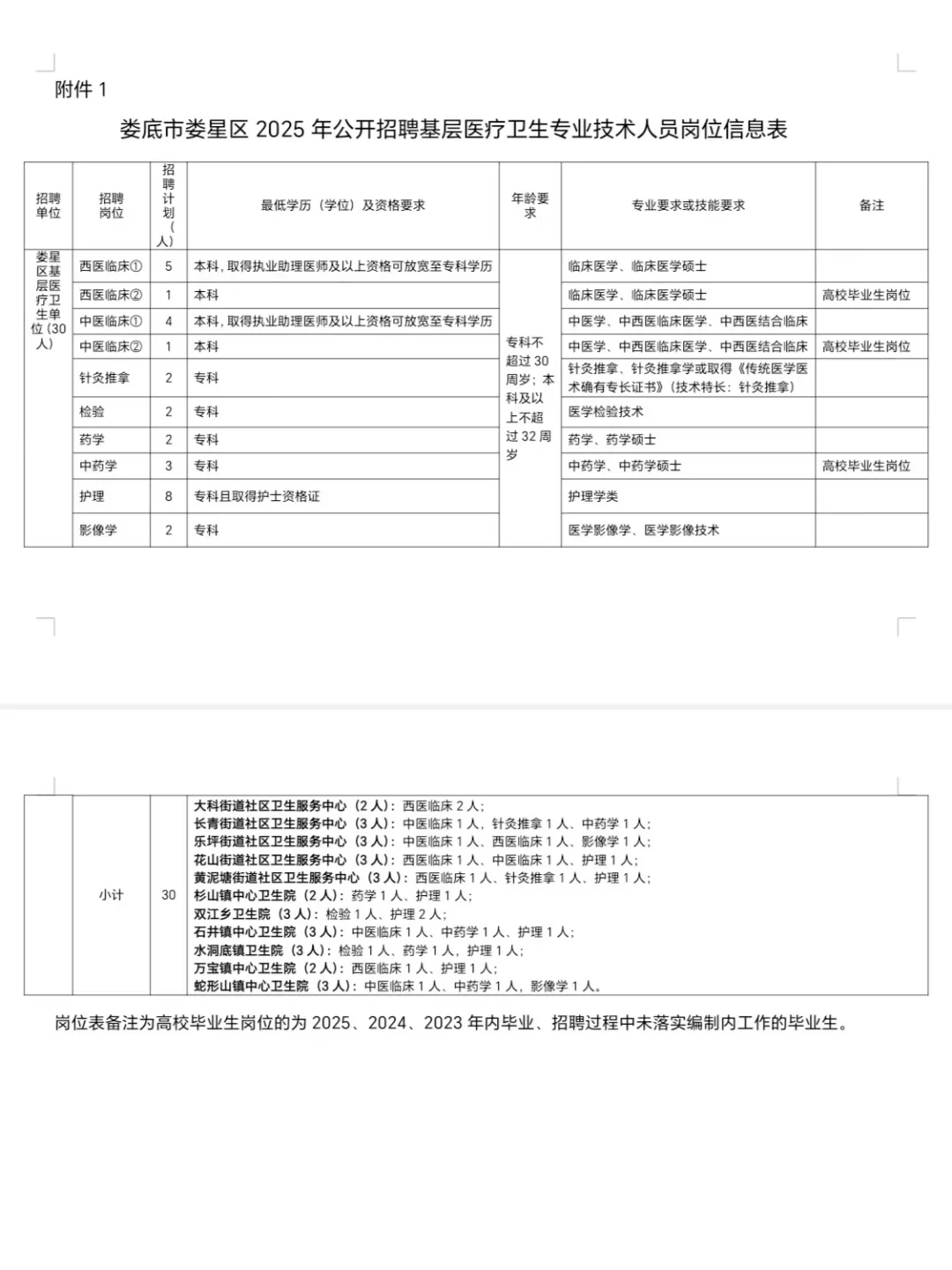25湖南娄底市卫健委公开招聘40人，真的大爆