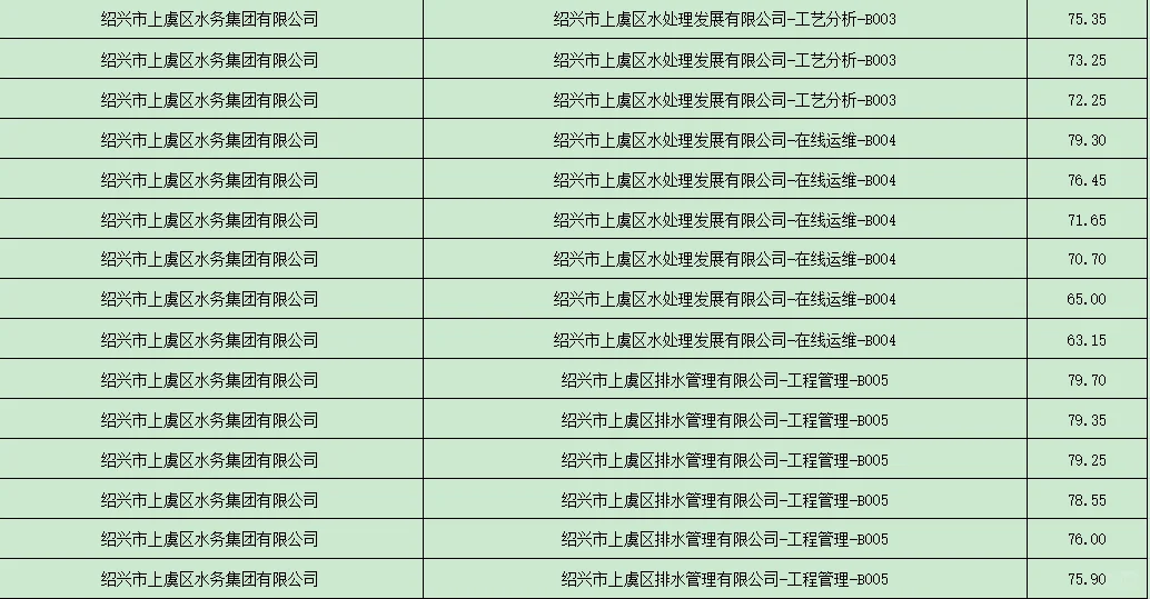 上虞国企人才引进成绩-工商大佬女生真狠啊