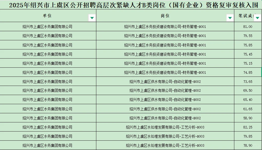 上虞国企人才引进成绩-工商大佬女生真狠啊