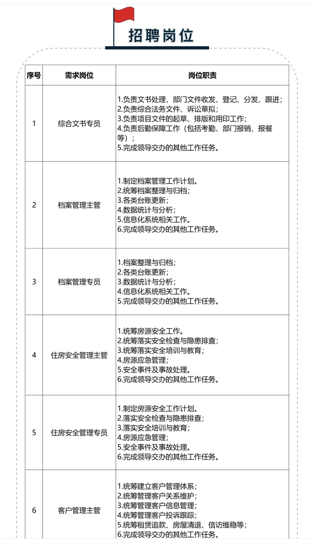 广州城投集团招聘