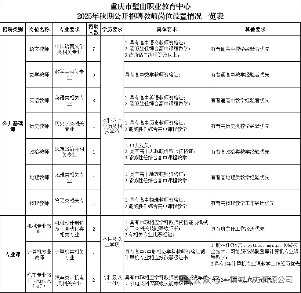 重庆公办中职学校教师招聘