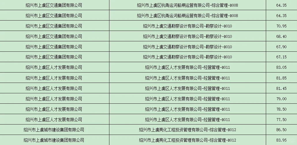 上虞国企人才引进成绩-工商大佬女生真狠啊