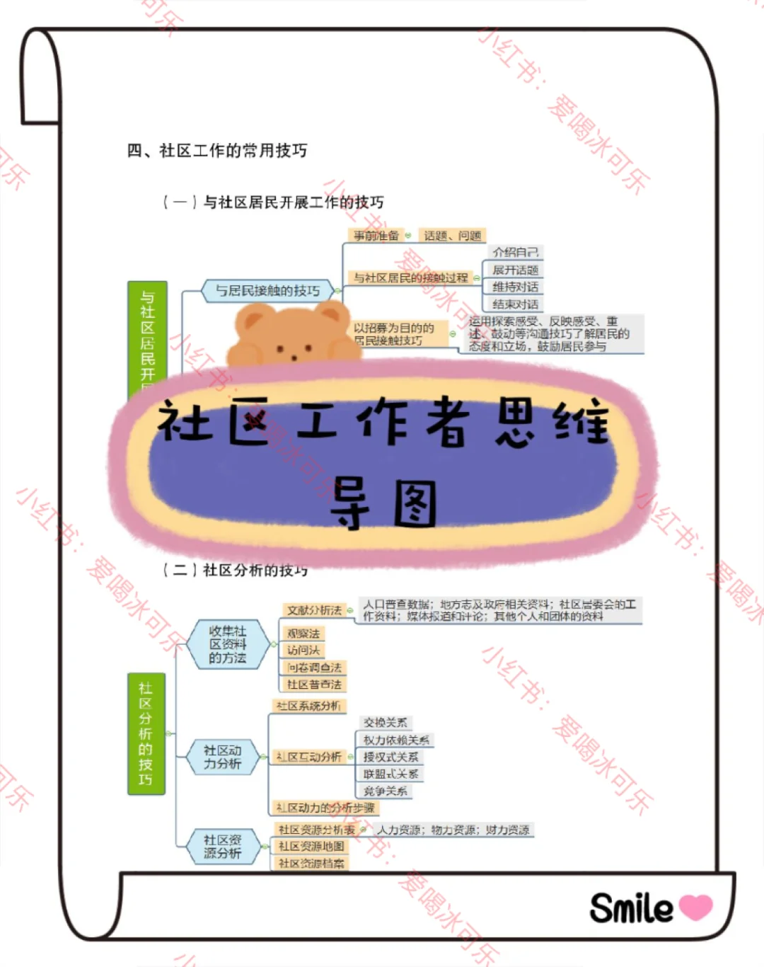毫州高新区社区工作者，那帮一个是一个