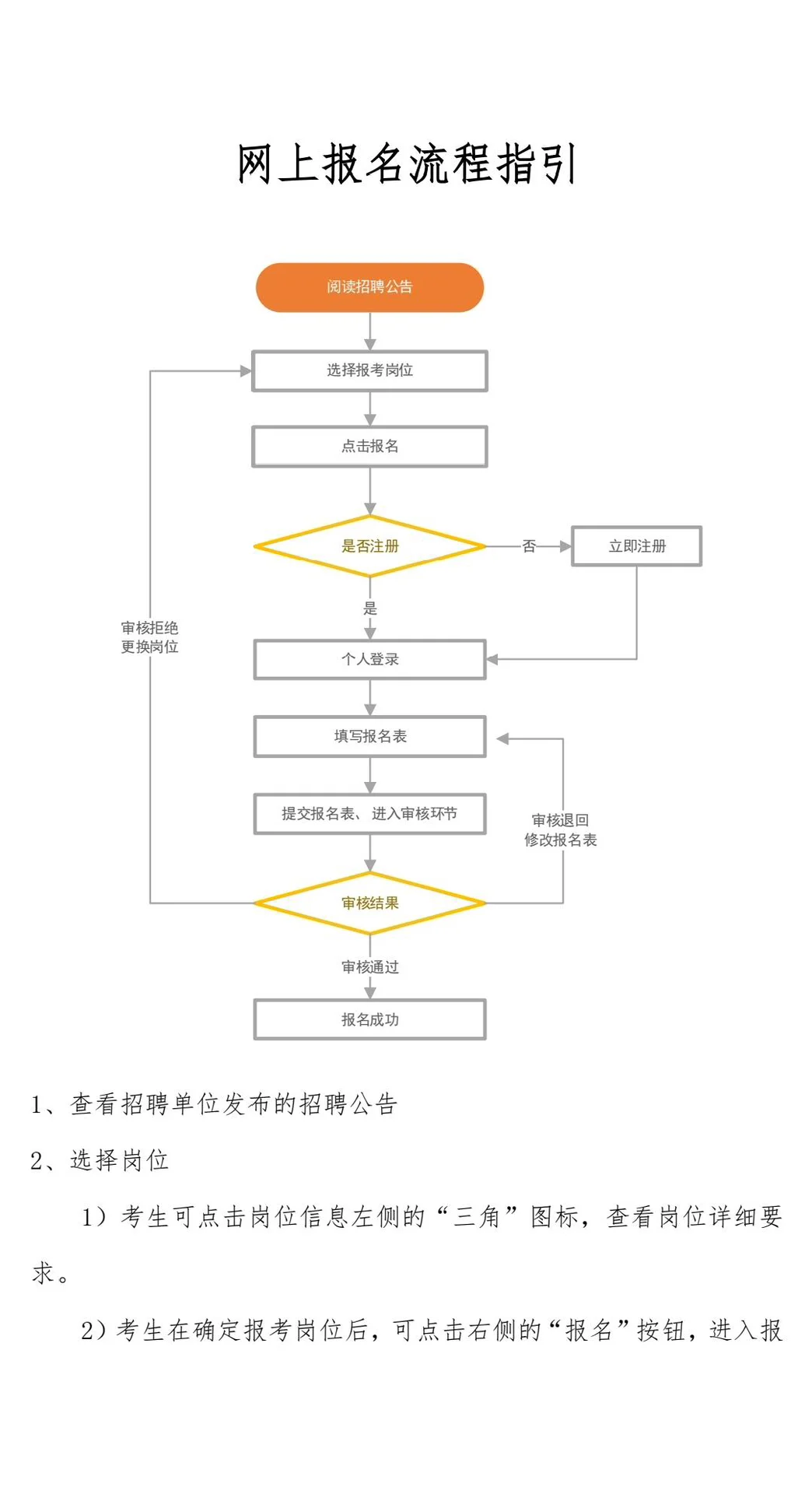 解决户口！45岁以下！住房城乡建设部招聘15人