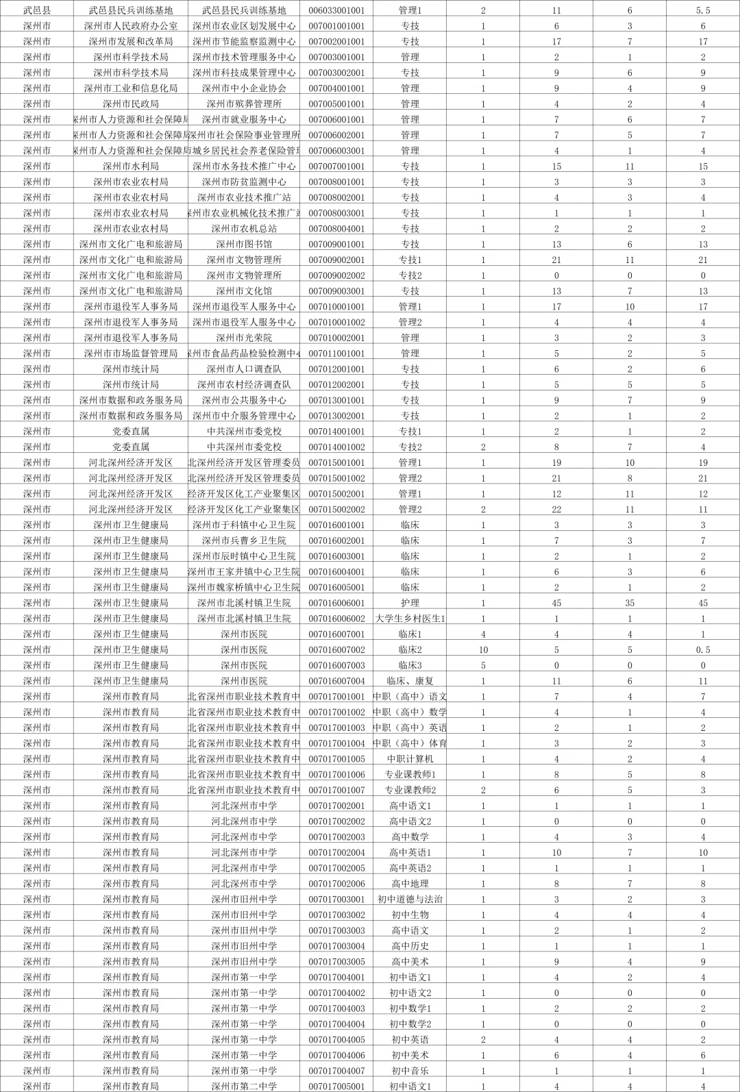 衡水事业编✅截止11日19时人数已突破7000人❗