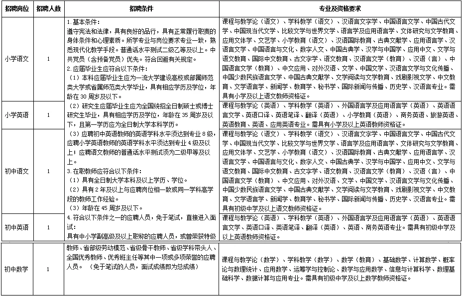 学校招聘5人！