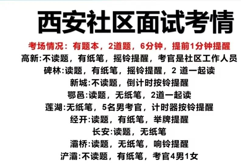 社区面试考情