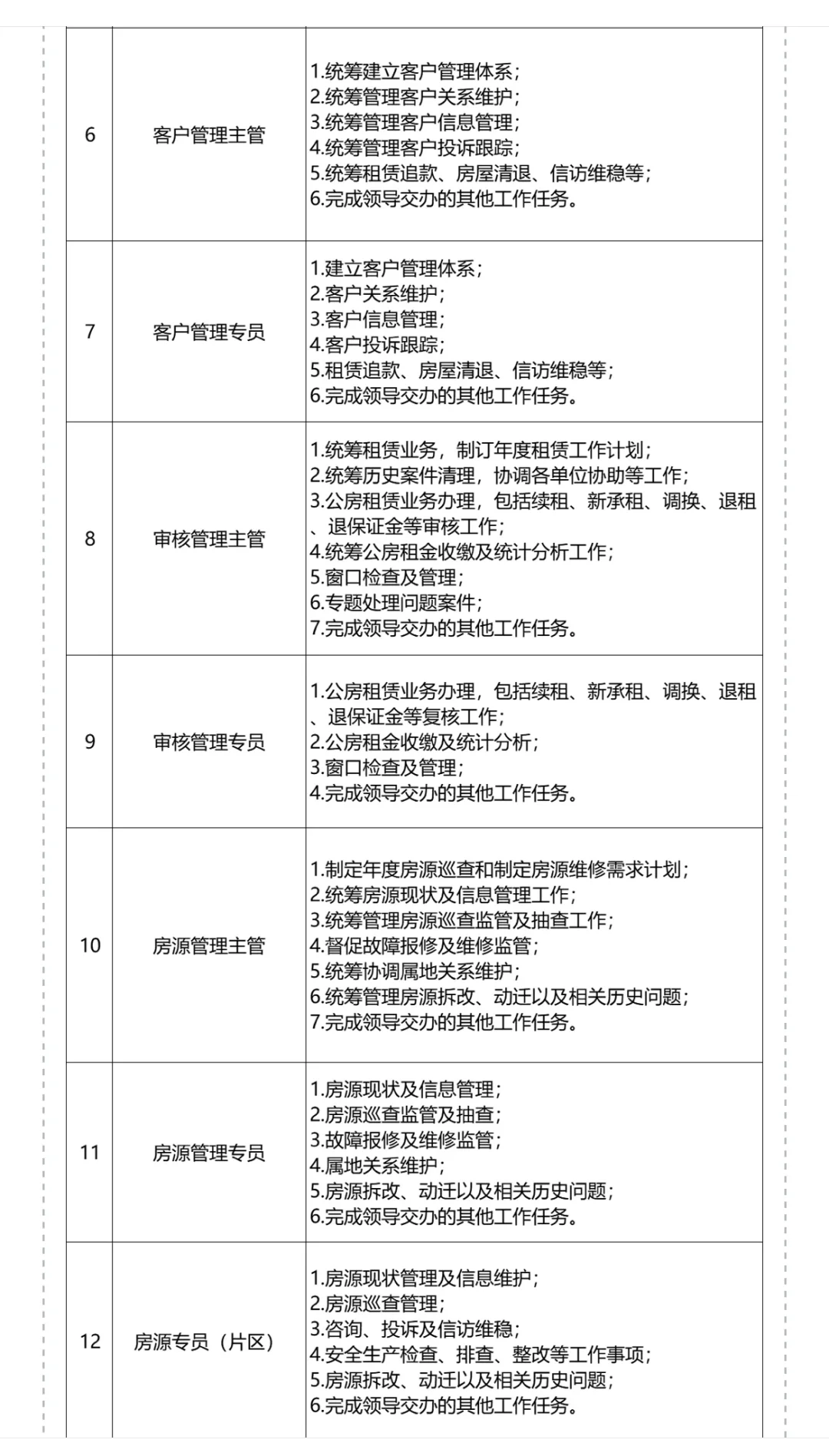 广州城投集团招聘