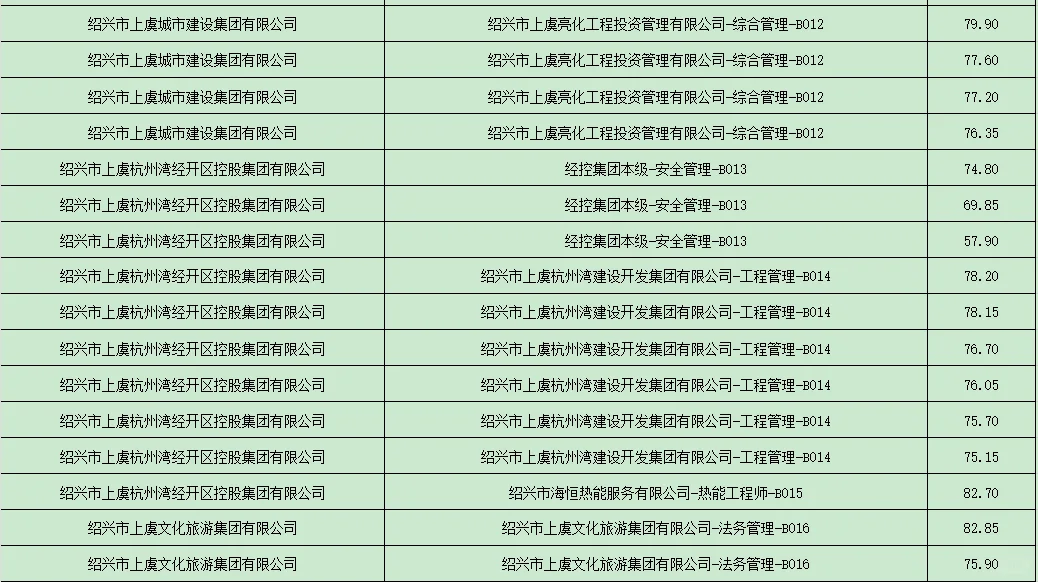 上虞国企人才引进成绩-工商大佬女生真狠啊