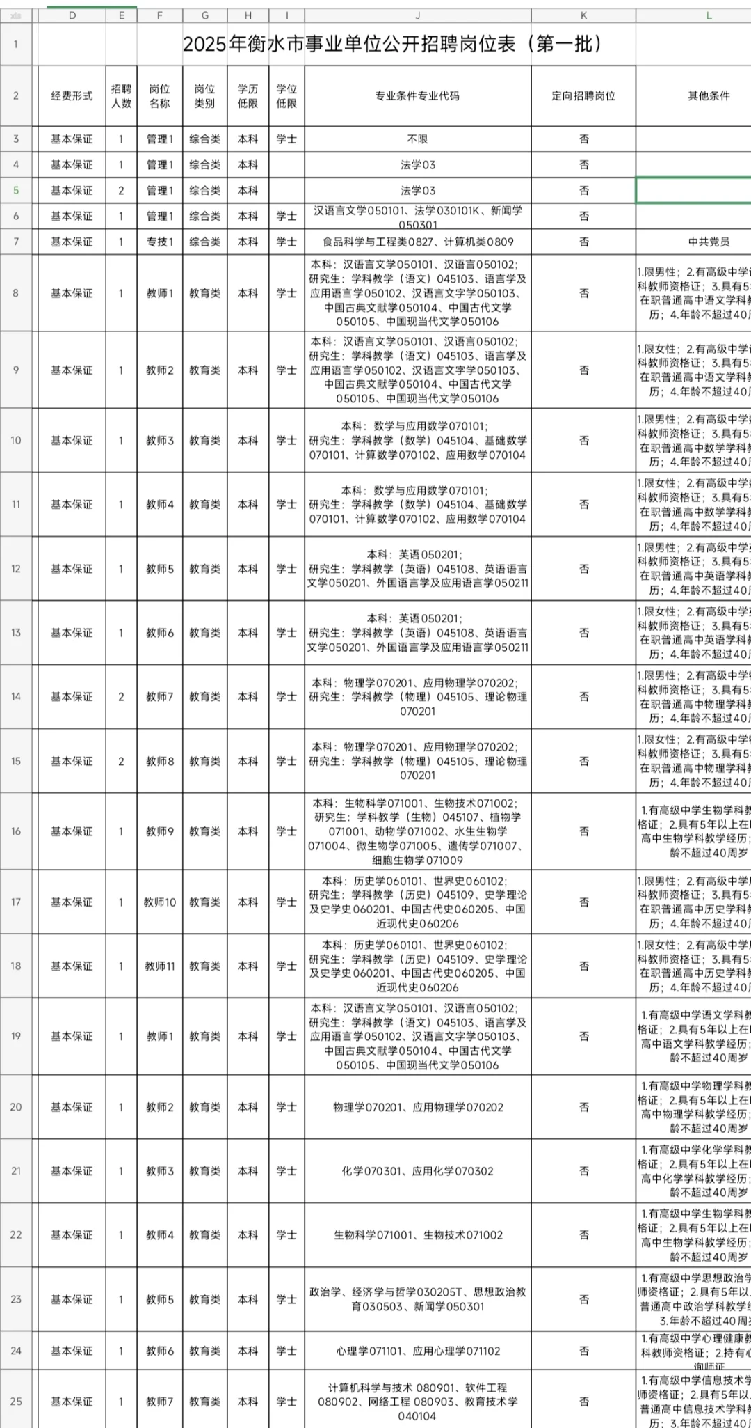 衡水市直公告已出 速查岗位!