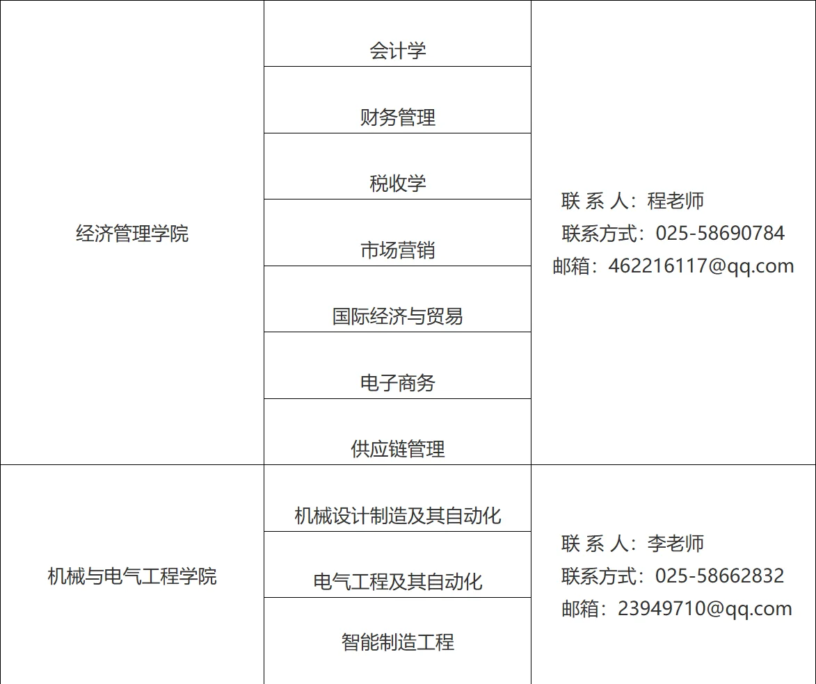 东南大学成贤学院2025年专任教师招聘