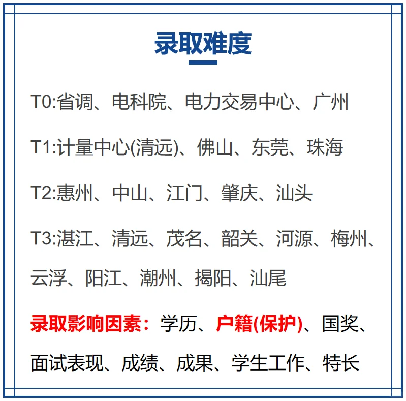 广东电网 提前批 最全讲解！