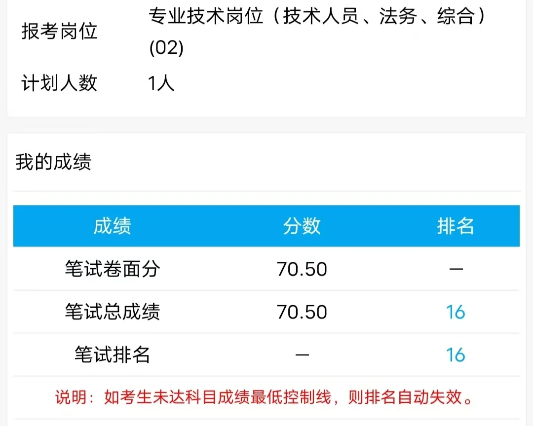 事业编备考经验以及自习室选择