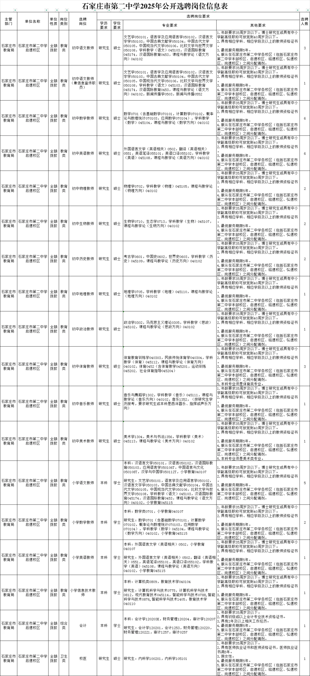 编制❗️石家庄事业编终于出了❗️三岗均有